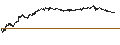 Intraday Chart für UNLIMITED TURBO BEAR - RUBIS