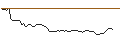 Intraday Chart für MORGAN STANLEY PLC/CALL/AROUNDTOWN/2.6/1/20.09.24