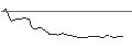 Intraday-grafiek van FAKTOR-OPTIONSSCHEIN - OCULAR THERAPEUTIX