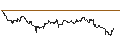 Intraday Chart für TURBO UNLIMITED SHORT- OPTIONSSCHEIN OHNE STOPP-LOSS-LEVEL - META PLATFORMS A