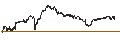 Intraday Chart für UNLIMITED TURBO SHORT - FRANKLIN RESOURCES