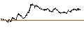 Intraday Chart für BANK VONTOBEL/PUT/FTSE MIB/34000/0.0001/20.09.24