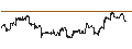 Intraday Chart für ENDLOS-TURBO PUT - ABBVIE