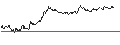 Intraday-grafiek van OPEN END TURBO PUT-OPTIONSSCHEIN MIT SL - BANCO SANTANDER