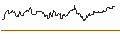 Intraday Chart für TURBO UNLIMITED LONG- OPTIONSSCHEIN OHNE STOPP-LOSS-LEVEL - AXON ENTERPRISE