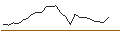 Intraday Chart für JP MORGAN/CALL/NVIDIA/1950/0.01/16.01.26