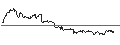 Gráfico intradía de UNLIMITED TURBO LONG - WIX.COM LTD.