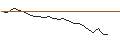 Intraday Chart für JP MORGAN/CALL/ZTO EXPRADR/26/0.1/18.10.24