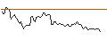 Intraday chart for BANK VONTOBEL/CALL/DAIMLER TRUCK HOLDING/60/0.1/20.06.25