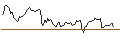 Intraday chart for BANK VONTOBEL/CALL/ABB LTD/49/1/20.09.24