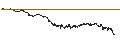 Gráfico intradía de BEST UNLIMITED TURBO LONG CERTIFICATE - RUBIS