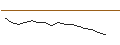 Grafico intraday di JP MORGAN/CALL/GAP INC./45/0.1/17.01.25