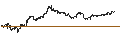 Intraday Chart für MINI FUTURE SHORT - BANCO BPM