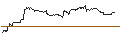 Intraday Chart für MINI FUTURE SHORT - THALES