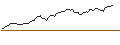 Gráfico intradía de DISCOUNT OPTIONSSCHEIN - CLOUDFLARE A