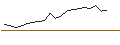 Intraday chart for CAPPED BONUSZERTIFIKAT - SHELL