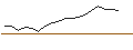 Intraday Chart für CAPPED BONUSZERTIFIKAT - BLACKROCK
