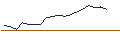 Gráfico intradía de CAPPED BONUSZERTIFIKAT - BLACKROCK