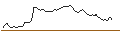 Intraday-grafiek van MORGAN STANLEY PLC/CALL/AMPHENOL `A`/140/0.1/21.03.25
