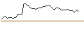 Intraday-grafiek van MORGAN STANLEY PLC/CALL/AMPHENOL `A`/160/0.1/21.03.25