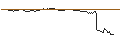 Gráfico intradía de OPEN END TURBO BEAR OPTIONSSCHEIN - FEDEX CORP
