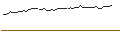 Intraday Chart für MORGAN STANLEY PLC/CALL/GUIDEWIRE SOFTWARE/140/0.1/21.03.25