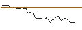 Intraday Chart für MORGAN STANLEY PLC/CALL/FUTU HOLDINGS/55/0.1/21.03.25