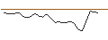 Intraday-grafiek van OPEN END TURBO LONG - DOCMORRIS