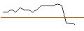 Intraday Chart für JP MORGAN/CALL/PAYCHEX/190/0.1/16.01.26