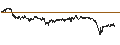 Intraday chart for CAPPED BONUS CERTIFICATE - ARCADIS