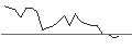 Intraday Chart für JP MORGAN/CALL/BOSTON SCIENTIFIC/80/0.1/16.01.26
