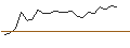 Intraday Chart für JP MORGAN/CALL/ELI LILLY & CO/1280/0.01/16.01.26