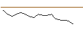 Intraday chart for JP MORGAN/CALL/GAP INC./60/0.1/16.01.26