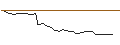 Intraday Chart für FAKTOR-OPTIONSSCHEIN - ZEALAND PHARMA
