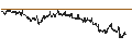 Gráfico intradía de UNLIMITED TURBO SHORT - SHELL