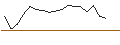 Intraday Chart für JP MORGAN/CALL/NRG ENERGY/115/0.1/16.01.26