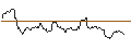 Intraday Chart für JP MORGAN/CALL/GOLD/3750/0.1/20.06.25
