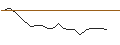 Intraday Chart für JP MORGAN/CALL/ANTERO RESOURCES CO./36/0.1/15.11.24