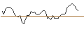 Intraday Chart für MORGAN STANLEY PLC/CALL/VISTRA/85/0.1/21.03.25
