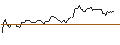 Intraday Chart für OPEN END TURBO LONG - REGIONS FINANCIAL
