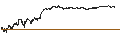 Intraday Chart für BEST UNLIMITED TURBO SHORT CERTIFICATE - PORSCHE AUTOMOBIL