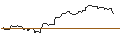 Gráfico intradía de OPEN END TURBO BULL OPTIONSSCHEIN - COLGATE-PALMOLIVE