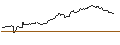 Gráfico intradía de JP MORGAN/CALL/USD/JPY/175/100/20.06.25