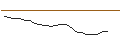 Intraday Chart für JP MORGAN/CALL/DECKERS OUTDOOR CO./1025/0.01/20.09.24
