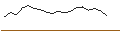 Intraday Chart für OPEN END TURBO OPTIONSSCHEIN SHORT - AMUNDI