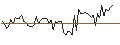 Intraday Chart für MORGAN STANLEY PLC/CALL/ROBLOX/60/0.1/21.03.25
