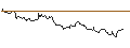 Gráfico intradía de Chilian Peso / US Dollar (CLP/USD)