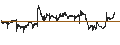 Intraday Chart für SPDR Dow Jones REIT ETF - USD