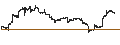 Intraday chart for SPDR Nuveen Bloomberg High Yield Municipal Bond ETF - USD