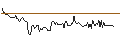 Intraday-grafiek van Arrow Dow Jones Global Yield ETF - USD